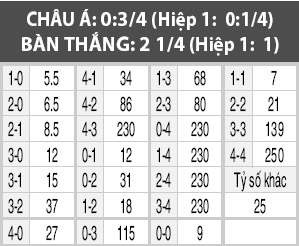 Đan Mạch vs Montenegro, 01h45 ngày 12/10: Về nhà là có 3 điểm