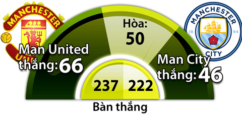 M.U vs Man City, 02h00 ngày 27/10: Khắc sâu thêm nỗi sầu