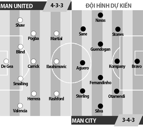 M.U vs Man City, 02h00 ngày 27/10: Khắc sâu thêm nỗi sầu