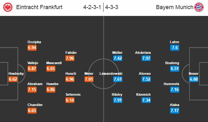 Frankfurt vs Bayern Munich, 20h30 ngày 15/10: Lập lại trật tự