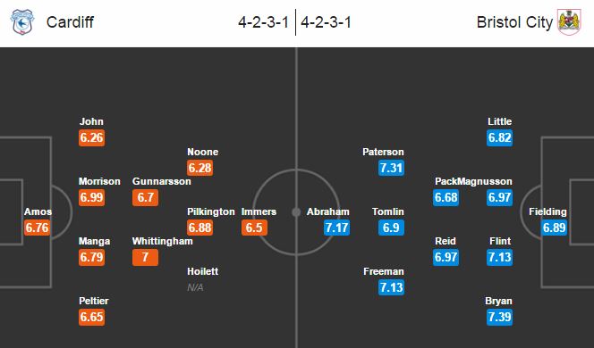 Cardiff City vs Bristol City, 01h45 ngày 15/10: Bên bờ vực thẳm
