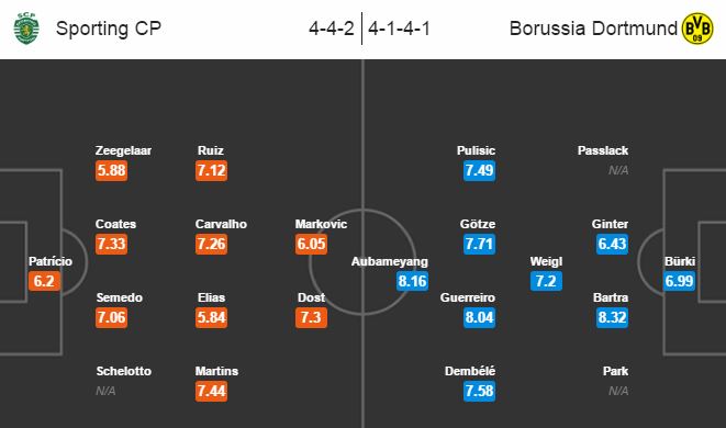 Sporting Lisbon vs Dortmund, 1h45 ngày 19/10: Chưa qua cơn bĩ cực