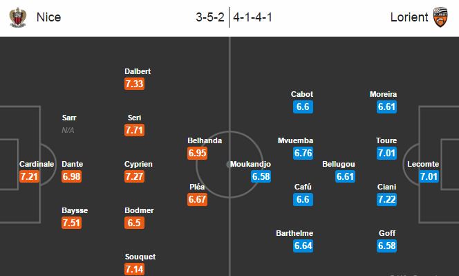 Nice vs Lorient, 22h00 ngày 02/10: Ba điểm không dễ dàng