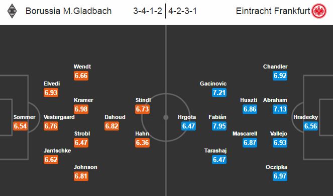Monchengladbach vs Frankfurt, 1h30 ngày 29/10: Qua ngày giông bão