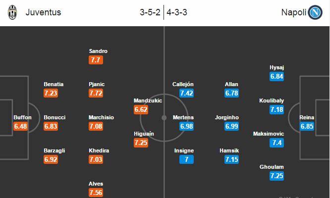 Juventus vs Napoli, 1h45 ngày 30/10: Phủ nhận mọi cố gắng