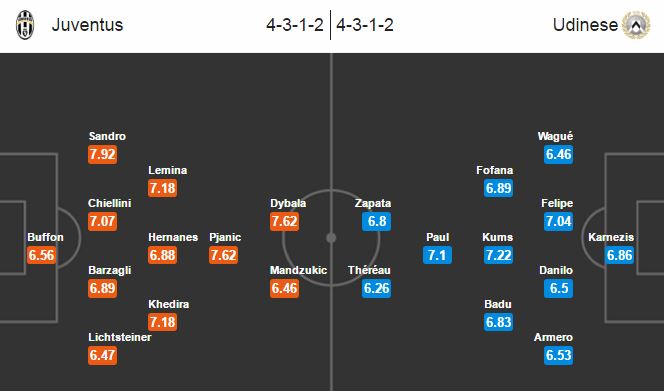 Juventus vs Udinese, 01h45 ngày 16/10: Trái chiều phong độ
