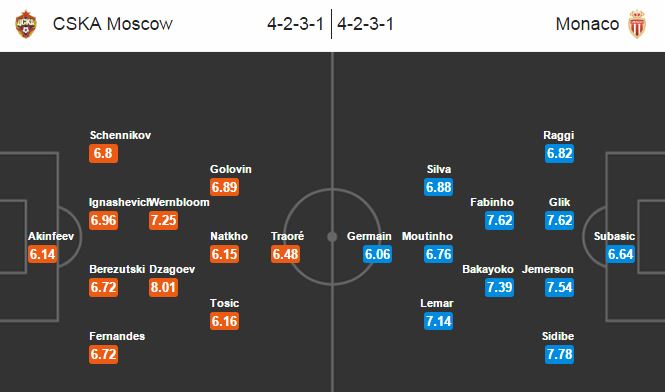 CSKA Moskva vs Monaco, 1h45 ngày 19/10: Chia điểm trên xứ Bạch Dương