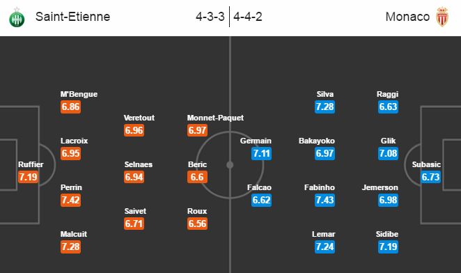 Saint-Étienne vs Monaco, 1h00 ngày 30/10: Gia nhập cuộc chơi