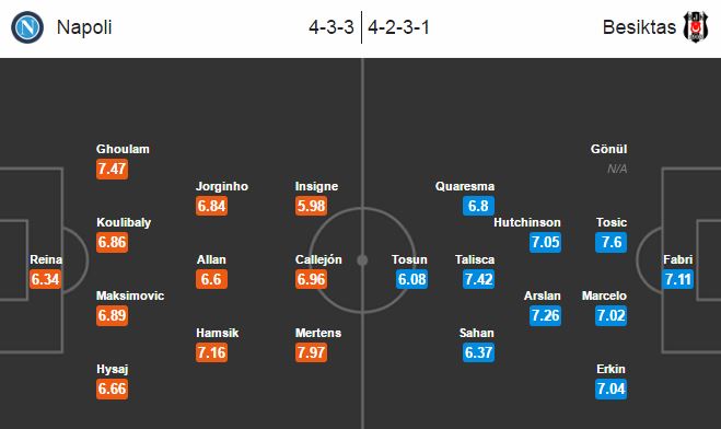 Napoli vs Besiktas, 1h45 ngày 20/10: Coi chừng mất điểm