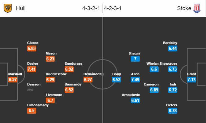 Hull City vs Stoke City, 21h00 ngày 22/10: Bầy hổ “cùn nanh”