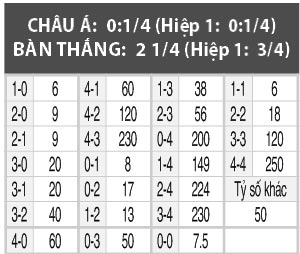 Thổ Nhĩ Kỳ vs Ukraine, 01h45 ngày 7/10: Động lực sân nhà