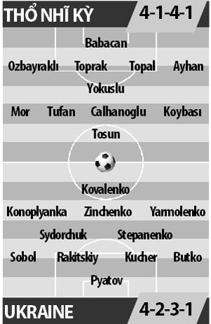 Thổ Nhĩ Kỳ vs Ukraine, 01h45 ngày 7/10: Động lực sân nhà
