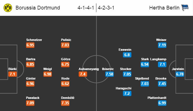 Dortmund vs Hertha Berlin, 01h30 ngày 15/10: Khó khăn gấp bội