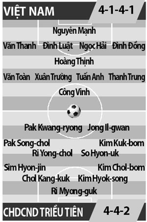 ĐT Việt Nam vs ĐT CHDCND Triều Tiên, 18h00 ngày 6/10: Cữ dượt nặng đô