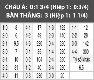 Đức vs CH Czech, 01h45 ngày 9/10: Không có phép màu cho pha lê