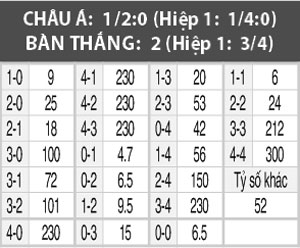 Estonia vs Hy Lạp, 01h45 ngày 11/10