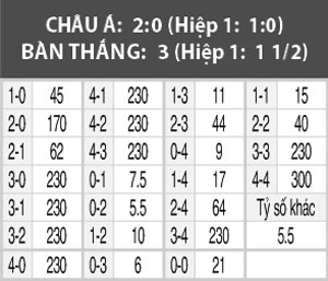 Đảo Faroe vs Bồ Đào Nha, 01h45 ngày 11/10: Không khó cho người Bồ