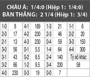 Hà Lan vs Pháp, 01h45 ngày 11/10: Cơn lốc màu… lam