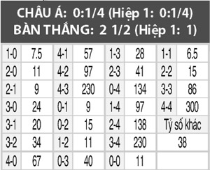 Hamburg vs Frankfurt, 01h30 ngày 22/10: Chưa thấy ánh sáng