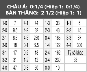 Hapoel Beer Sheva vs Sparta Prague, 0h00 ngày 21/10