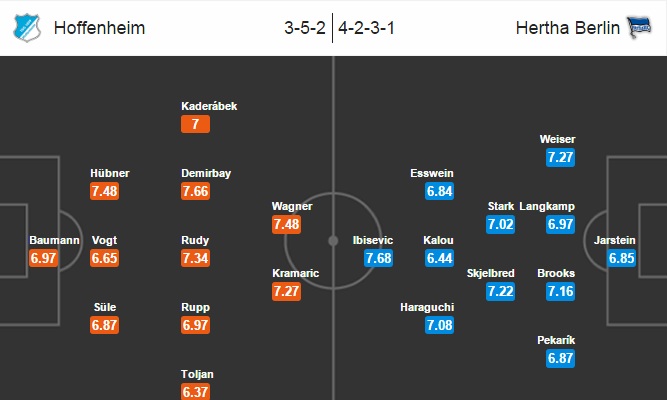 Hoffenheim vs Hertha Berlin, 21h00 ngày 30/10: Không hề đơn giản