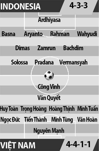 Indonesia vs Việt Nam, 16h45 ngày 9/10: Trình diễn hình hài khác