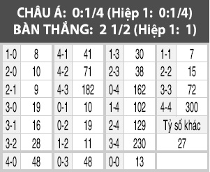 Ingolstadt vs Hoffenheim, 20h30 ngày 1/10