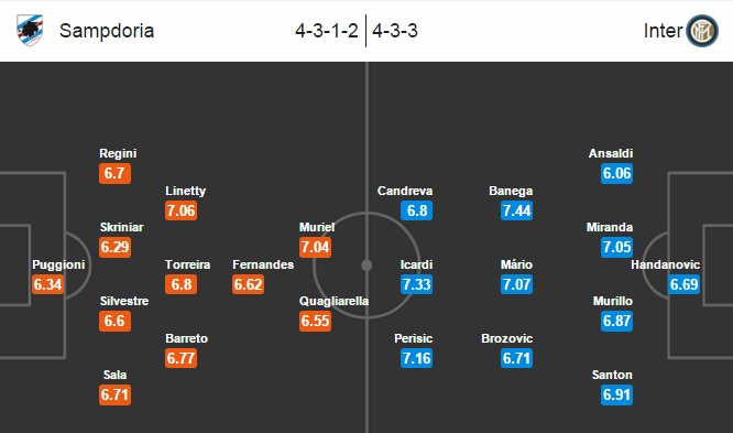 Sampdoria vs Inter Milan, 02h45 ngày 31/10: Chạy đua với thời gian