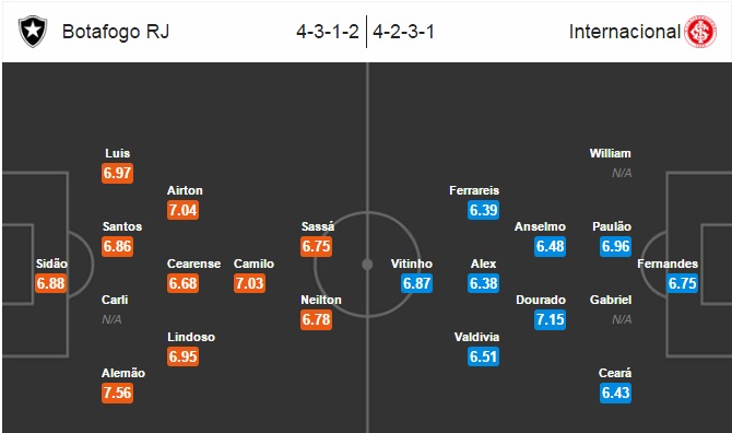 Botafogo vs Internacional, 07h45 ngày 13/10: Thế cờ đảo ngược