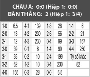 Italia vs Tây Ban Nha, 01h45 ngày 7/10: Màn báo thù của Bò tót