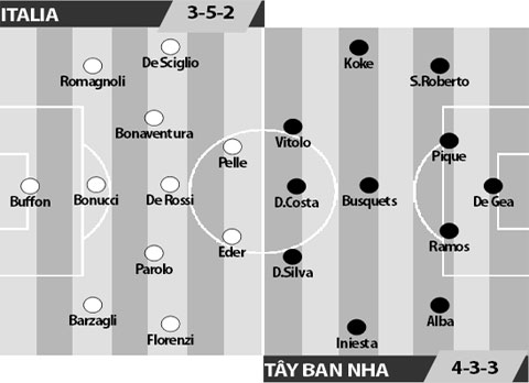 Italia vs Tây Ban Nha, 01h45 ngày 7/10: Màn báo thù của Bò tót
