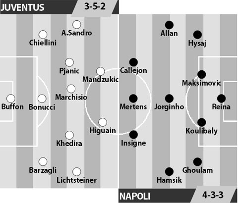 Juventus vs Napoli, 01h45 ngày 30/10: Nỗi sợ hãi của Napoli