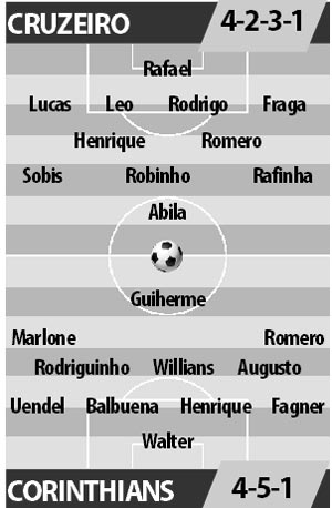 Cruzeiro vs Corinthians, 06h45 ngày 20/10: Khách tiễn chủ nhà