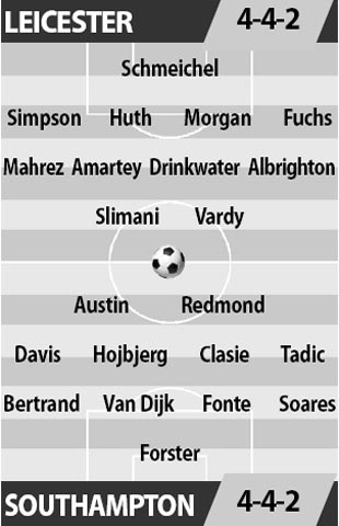 Leicester vs Southampton, 20h15 ngày 2/10: Tinh thần Champions League