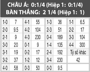 Leicester vs Southampton, 20h15 ngày 2/10: Tinh thần Champions League