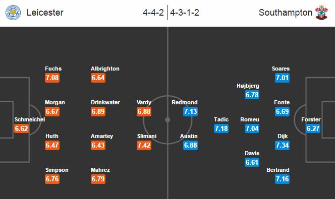 Leicester City vs Southampton, 20h15 ngày 02/10: Nỗi sợ của Claude Puel