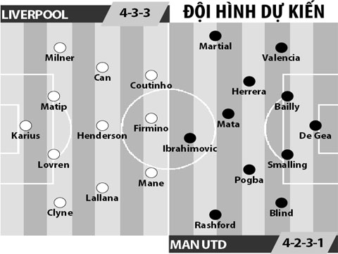 Liverpool vs Man Utd, 02h00 ngày 18/10: Quỷ đỏ không dễ bị bắt nạt