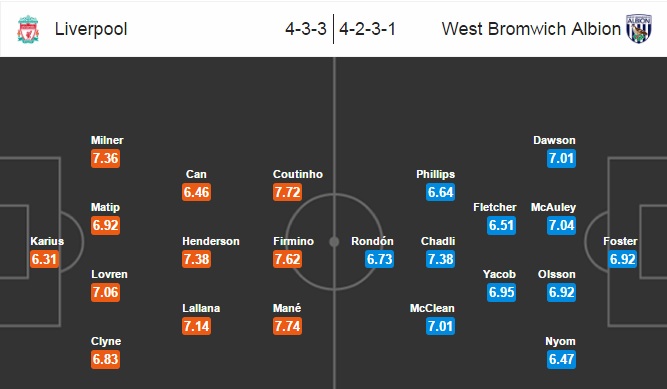 Liverpool vs West Brom, 23h30 ngày 22/10: Thôi đừng chiêm bao