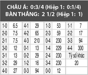 Lyon vs St.Etienne, 01h45 ngày 3/10: Mãnh sư vượt khó