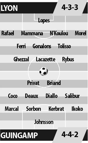 Lyon vs Guingamp, 22h00 ngày 22/10: Khi Genesio lên tiếng