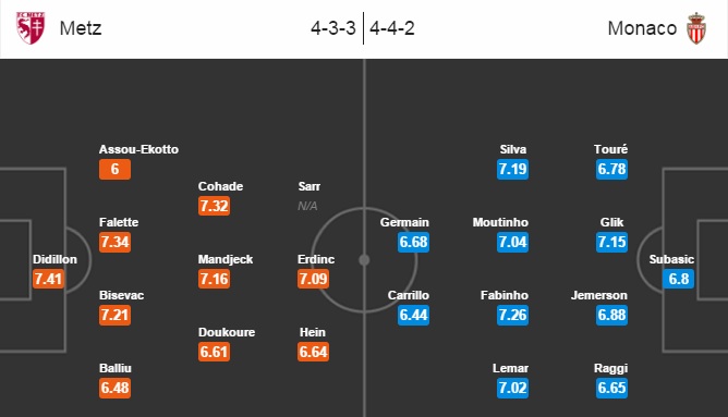 Metz vs Monaco, 01h00 ngày 02/10: Ganh đua quyết liệt