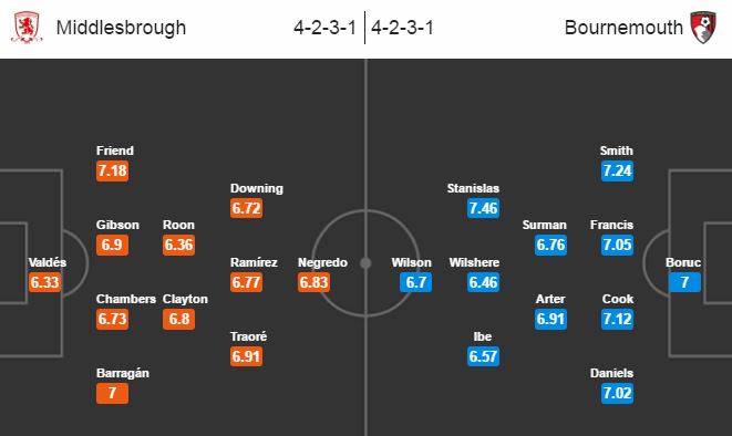 Middlesbrough vs Bournemouth, 21h00 ngày 29/10: Kéo dài “cơn khát”