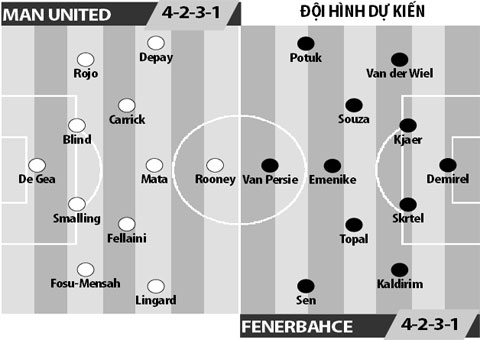 M.U vs Fenerbahce, 02h05 ngày 21/10: Góp từng mảnh niềm tin