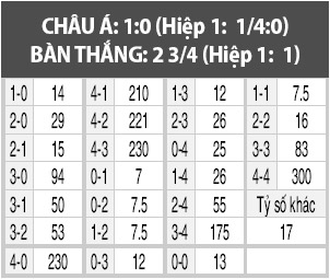 Barnsley vs Newcastle, 01h45 ngày 19/10: Chích chòe hót vang