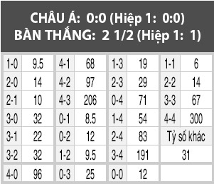 Nice vs Lyon, 01h45 ngày 15/10: Sư tử… giấy