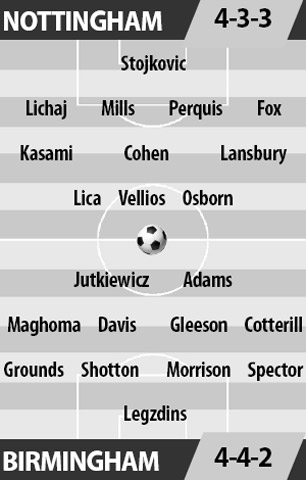 Nottingham vs Birmingham, 01h45 ngày 15/10: Khó cản nổi khách