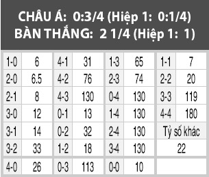 Cruzeiro vs Ponte Preta, 07h00 ngày 9/10: Chủ nhà khó thắng