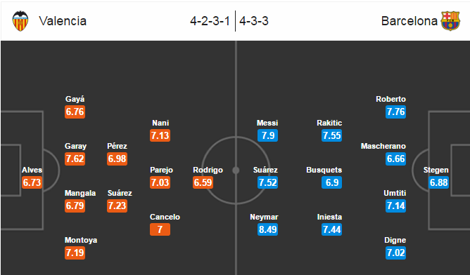 Valencia vs Barcelona, 21h15 ngày 22/10: Ngôi đầu vẫy gọi