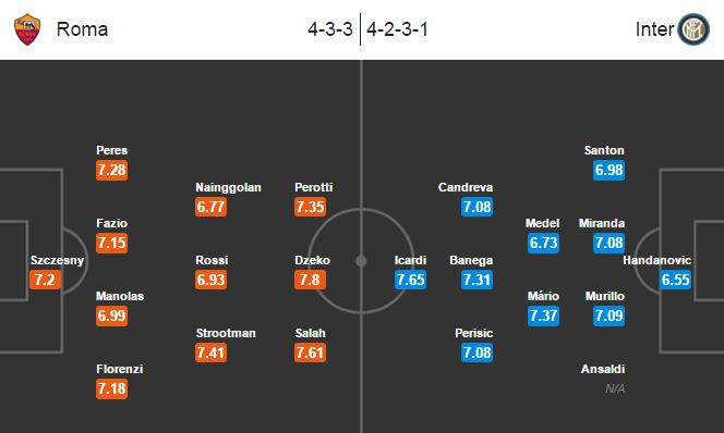 Roma vs Inter Milan, 1h45 ngày 03/10: Điểm tựa Olimpico