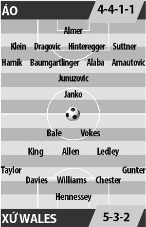 Áo vs Xứ Wales, 01h45 ngày 7/10: Rồng thổi bay Áo